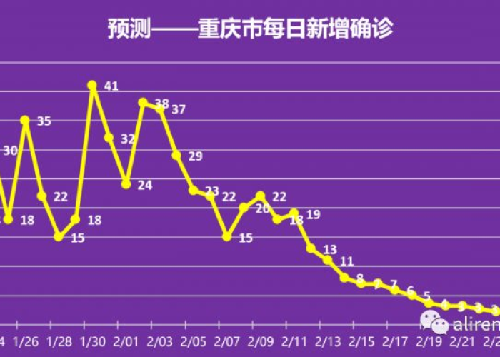 疫情结束时间推测（疫情结束日期）