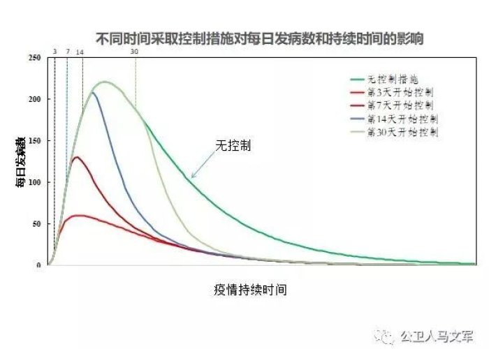 疫情开始到结束时间（疫情开始到疫情结束多少天）