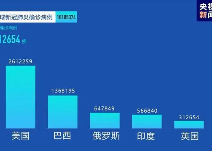 疫情最新实时数据今天新闻（疫情最新实况数据）