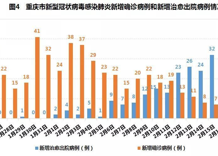 重庆疫情实时最新消息（重庆疫情最新情况数据）