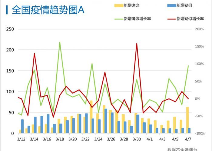 2019武汉疫情百科（2019武汉疫情数据）