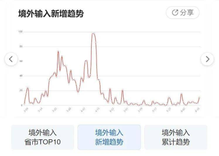 成都新冠病毒疫情数据最新今天（成都新冠疫情动态）