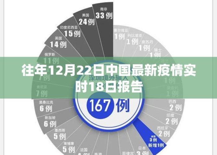 中国疫情最新情况报告（中国疫情最新情况统计）