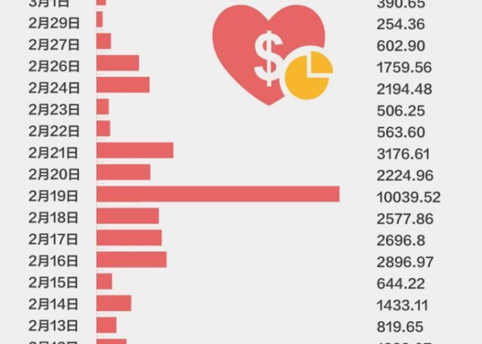 疫情补助是几个月（疫情补助从什么时候开始到什么时候结束）
