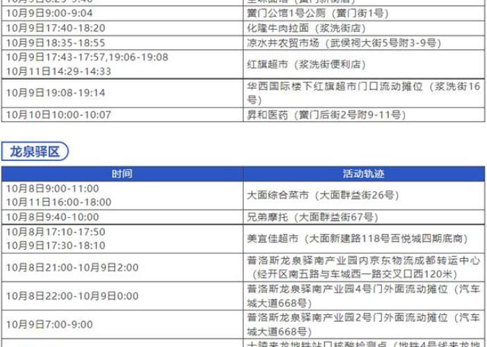疫情消息今天新增（疫情最新消息今天今天新增多少）