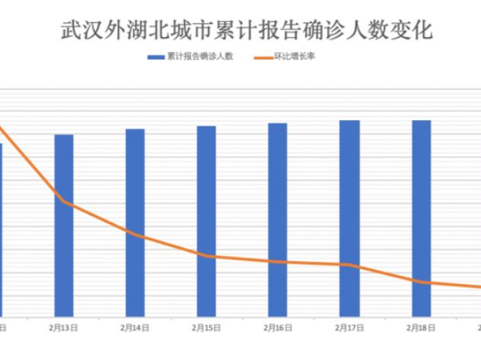 最新山东疫情情况（山东最新疫情最新数据）