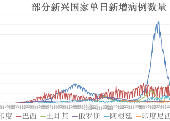 疫情防控政策什么时候放宽（疫情政策什么时候放松）