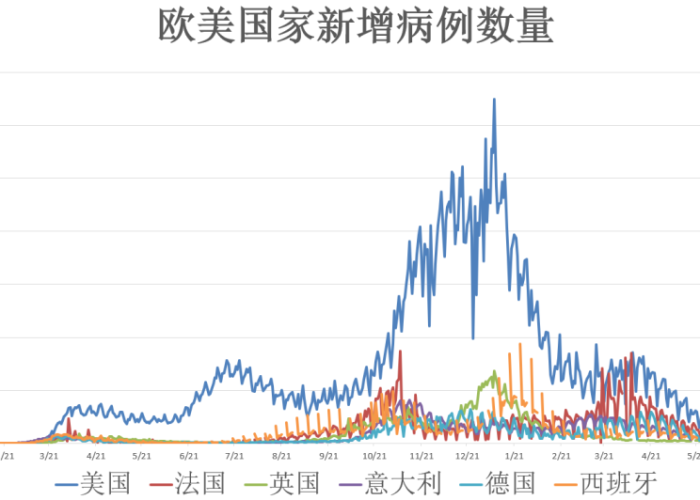 疫情防控政策什么时候放宽（疫情政策什么时候放松）