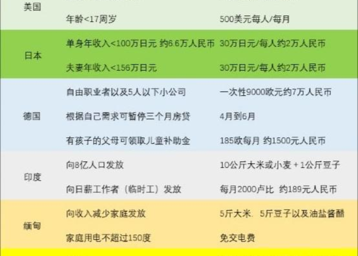 疫情三年企业有补贴吗多少钱（中小企业疫情补贴,不足三年的有这情况么?）