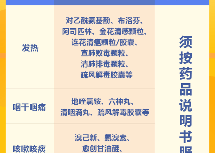疫情期间家庭常备药注意事项（疫情期间家中常备药）