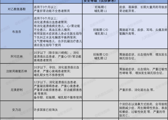 预防疫情需要准备的药（预防疫情需要准备的药品）