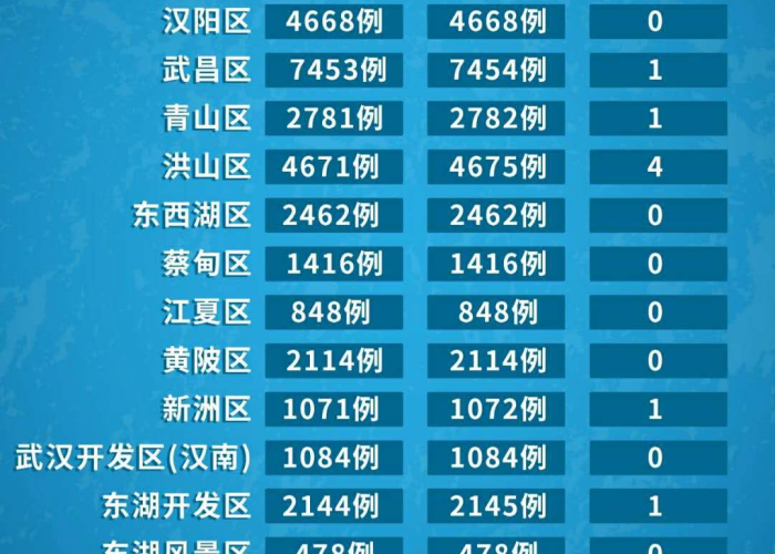 新冠肺炎疫情时间表（新冠肺炎疫情实时动态分布）
