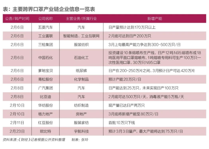 如果疫情前开个口罩厂（疫情前投资口罩厂多少钱）