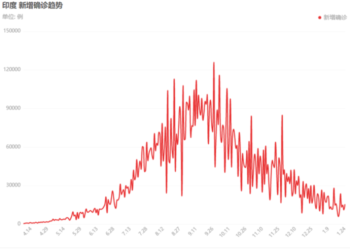 22年疫情最严重的几个月（2021年疫情几月份彻底结束）