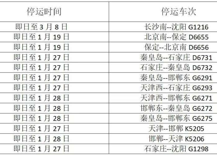 疫情结束时间是22年11月几号（2021疫情结束时间）