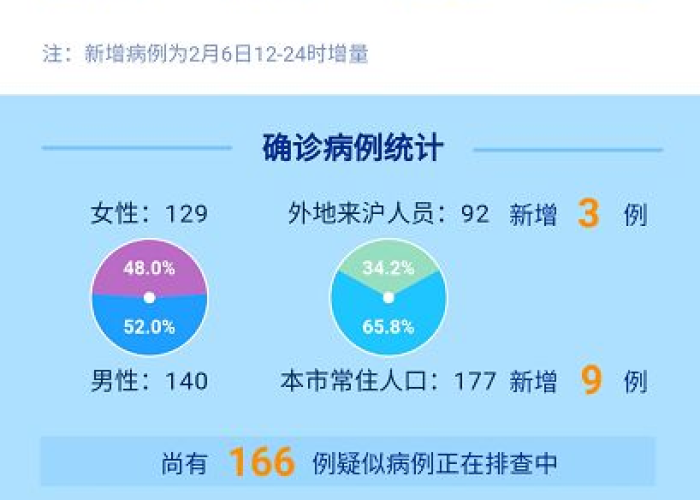 上海疫情的热门话题（上海疫情最新动态说说）