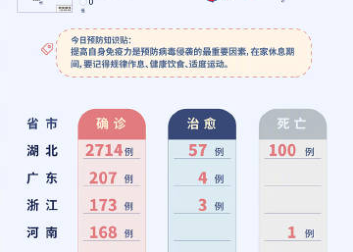 新冠状病毒全国疫情动态（全国新冠病毒疫情实时动态最新）