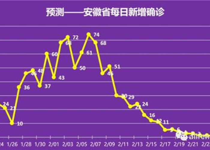 疫情三年了什么时候才结束（疫情3年能结束吗）