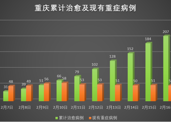 重庆最新疫情是什么病毒（重庆最新疫情实时动态）