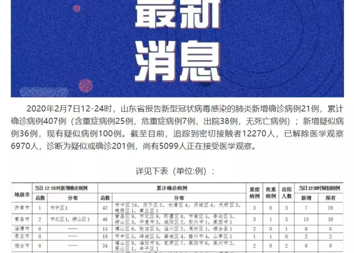 山东泰安疫情新消息通报（山东泰安疫情最新数据）