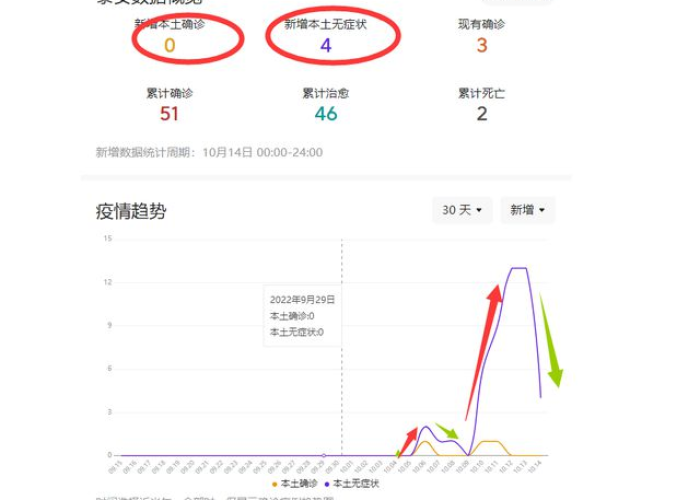 山东泰安疫情新消息通报（山东泰安疫情最新数据）