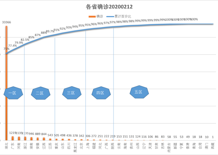 2020新冠疫情百度百科（2020新冠疫情数据统计）