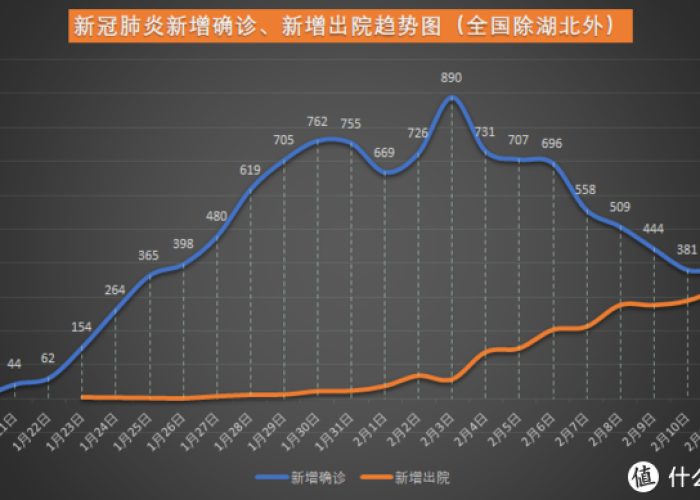 2020新冠疫情百度百科（2020新冠疫情数据统计）