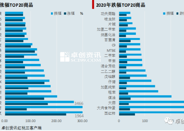新冠疫情微观因素（新型肺炎疫情中的微观经济学问题）