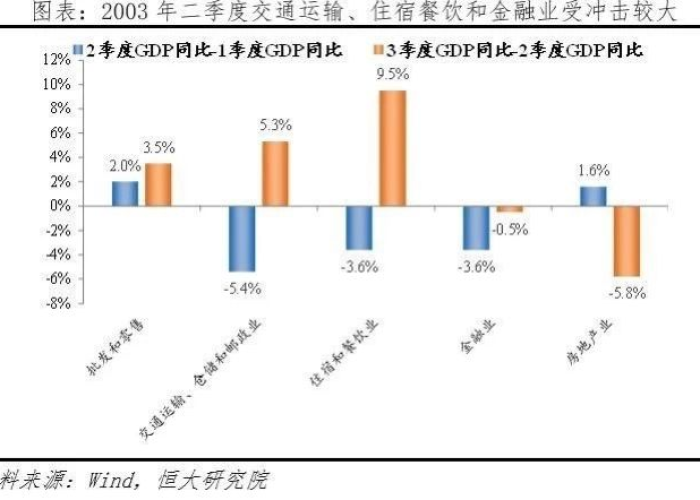 新冠疫情微观因素（新型肺炎疫情中的微观经济学问题）