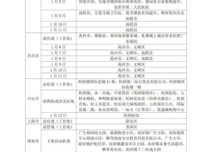 2022年疫情封城时间（2022年疫情封城时间诸城）