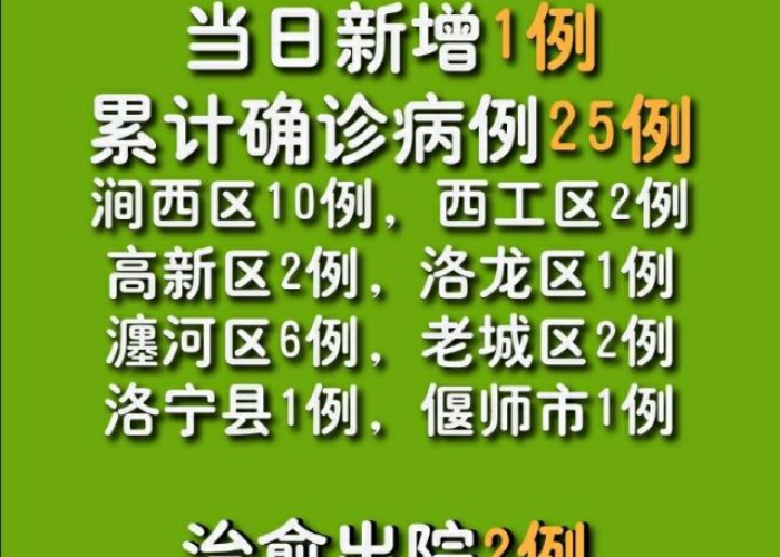 洛阳洛浦疫情最新通报（洛阳疫情情况通报）