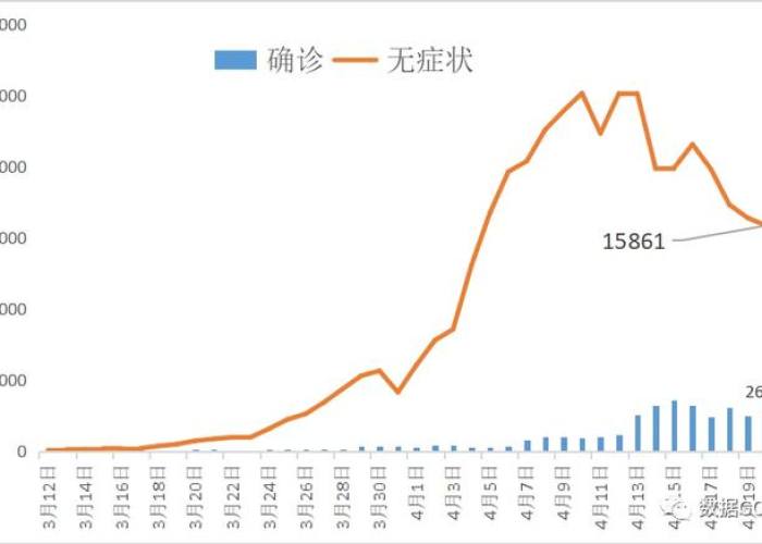 发生疫情的主要原因是什么（疫情始发原因）