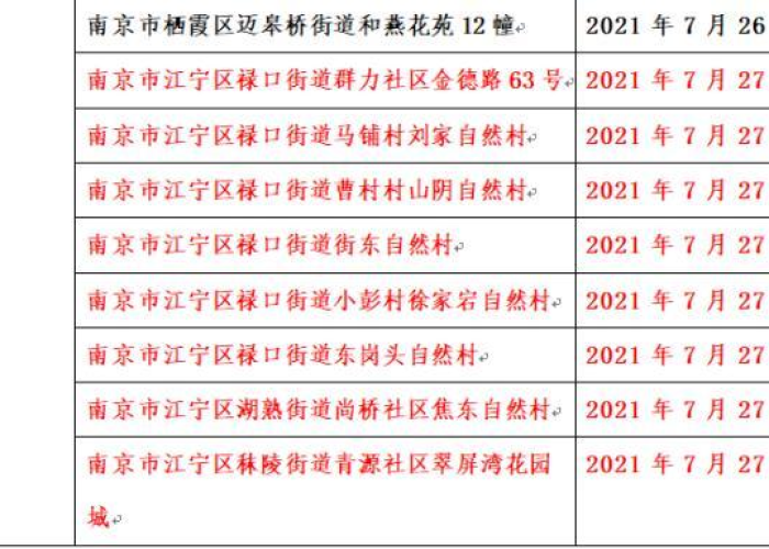 成都发布的新疫情消息（成都发布的新疫情消息是真的吗）