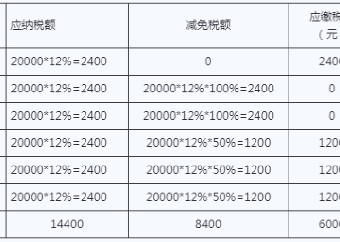 疫情期间房土两税减免相关规定（疫情期间减免房产税土地使用税政策）