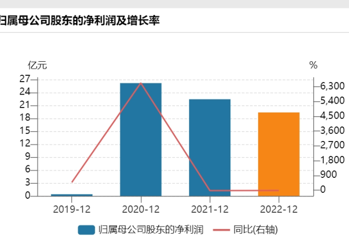新冠疫情数据统计图表（新冠疫情数据汇总）