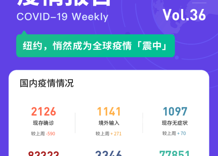 2020年疫情是什么时候解封的（2020年疫情什么时候开始封城）
