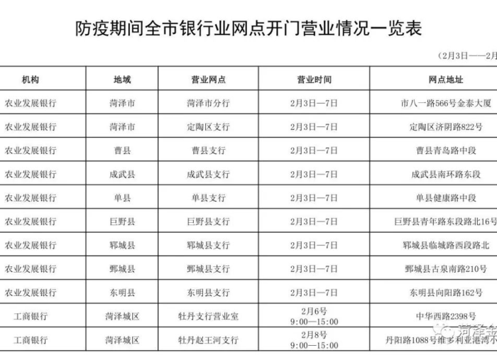 疫情什么时候能营业（疫情什么时候可以过去,什么时候可以上班）