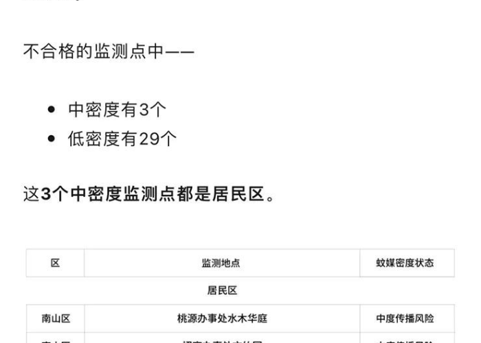 深圳伊蚊疫情防控消息最新（深圳伊蚊多吗）