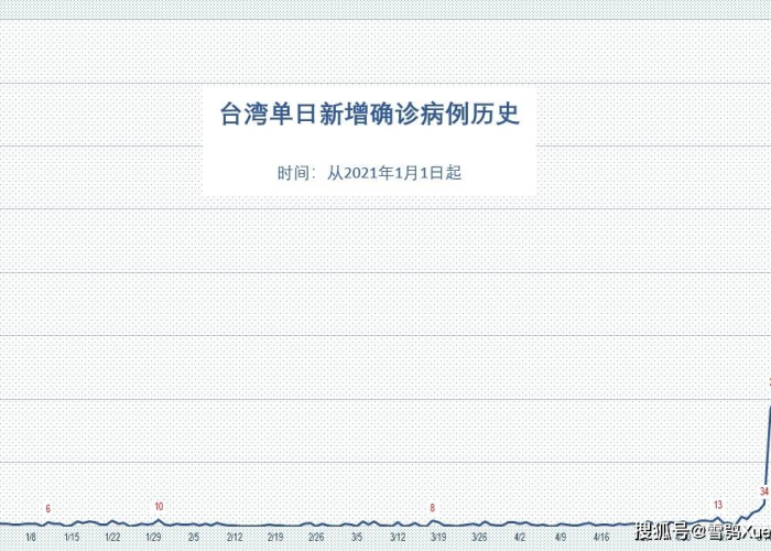台湾疫情解封时间（台湾解封2021年6月）
