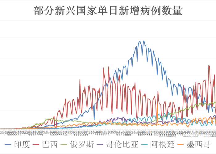 此次疫情全球死了多少人（这次疫情全球死亡人数多少）