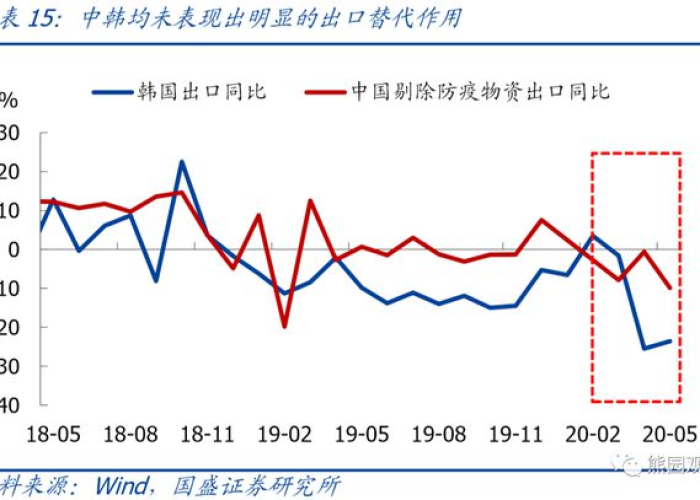 由于三年疫情的影响（疫情持续3年）