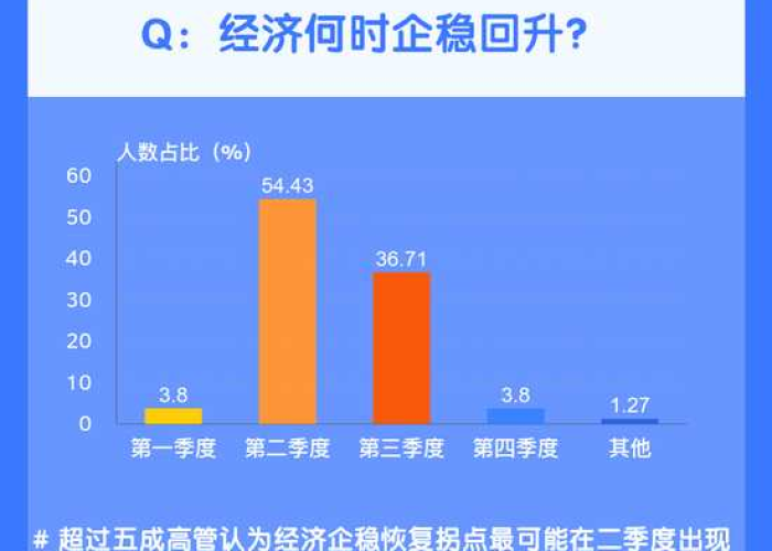由于三年疫情的影响（疫情持续3年）