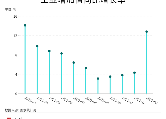 由于三年疫情的影响（疫情持续3年）