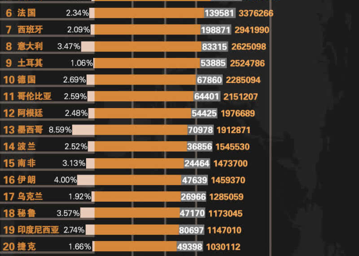 疫情第二大国家（疫情第二的国家）