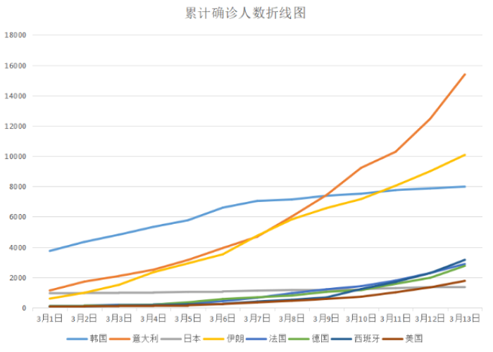 现在中国疫情哪个地方最多（中国疫情现在哪个地方最严重）