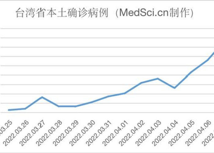 网传上海浦东发生疫情（浦东出现疫情）