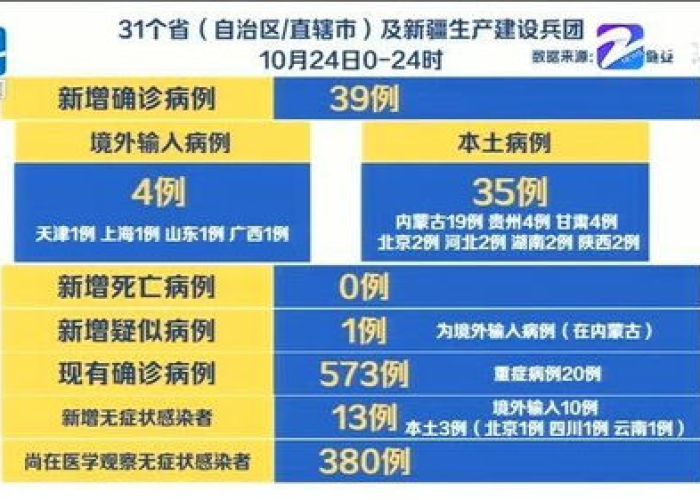 国际病毒疫情最新消息（国际疫病最新情况）