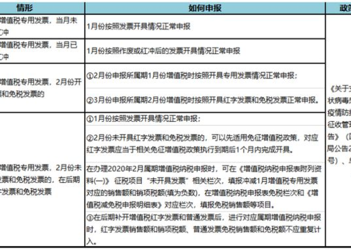 疫情期间免征增值税优惠政策（疫情期间增值税减免政策解读）