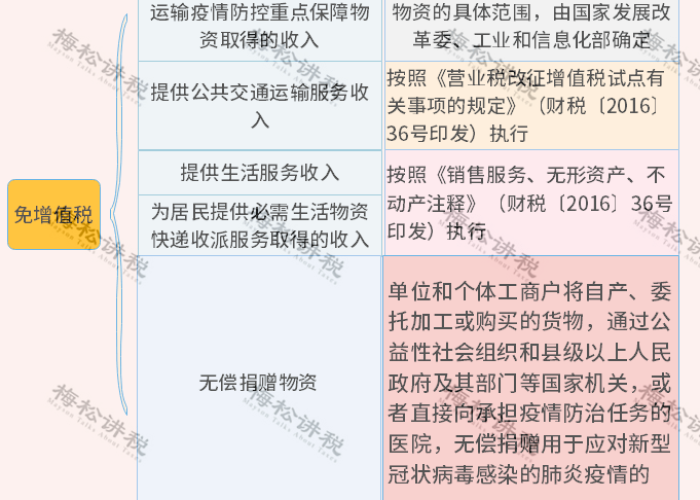 疫情期间免征增值税优惠政策（疫情期间增值税减免政策解读）
