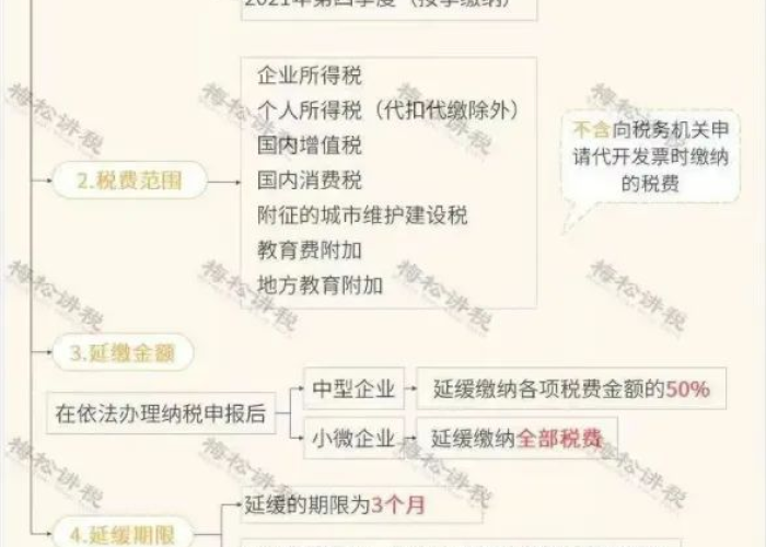 疫情六税两费减免政策文件（疫情六税两费减免政策文件是什么）